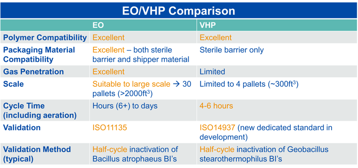 Eo vs VHP