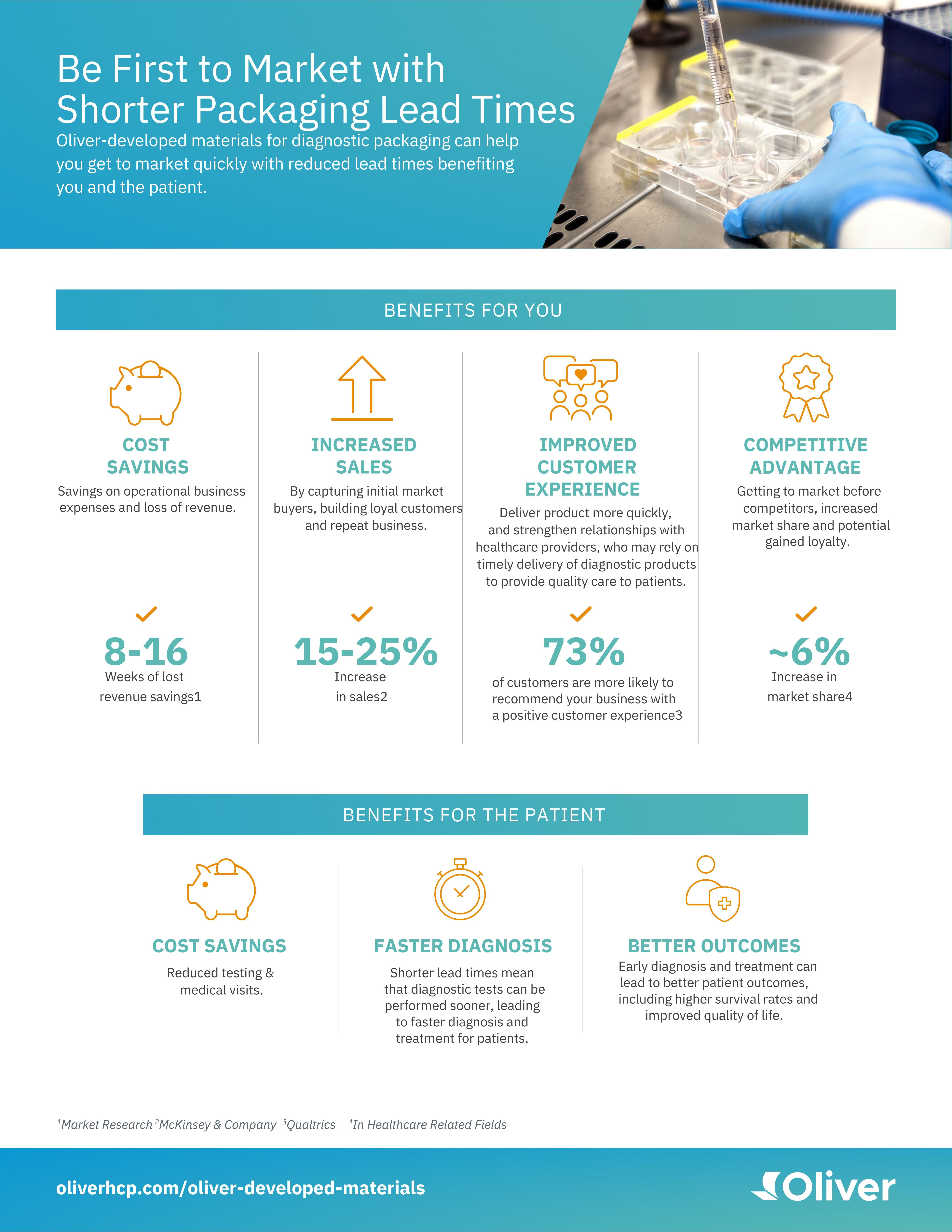 Diagnostics Infographic (2)