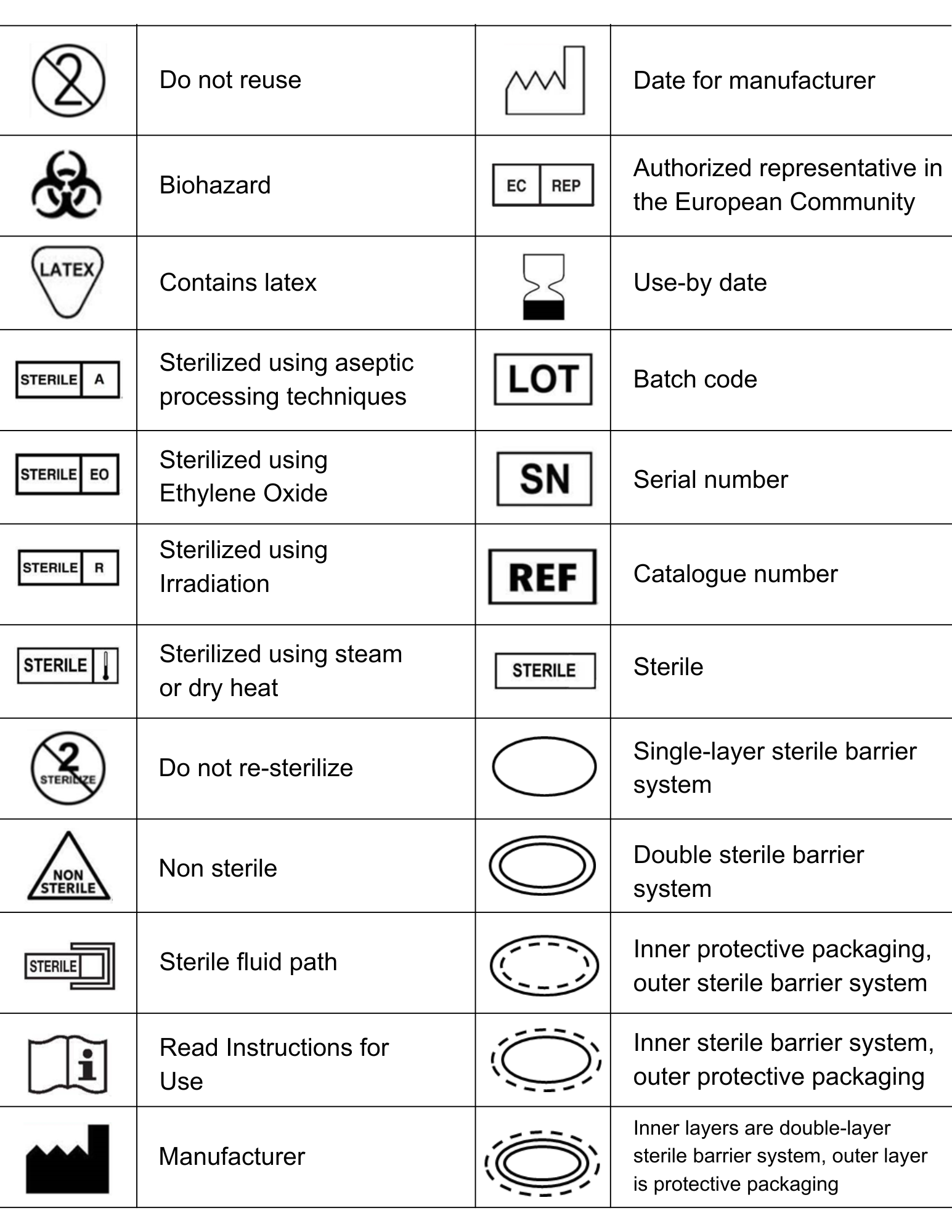 Symbol Chart (1)