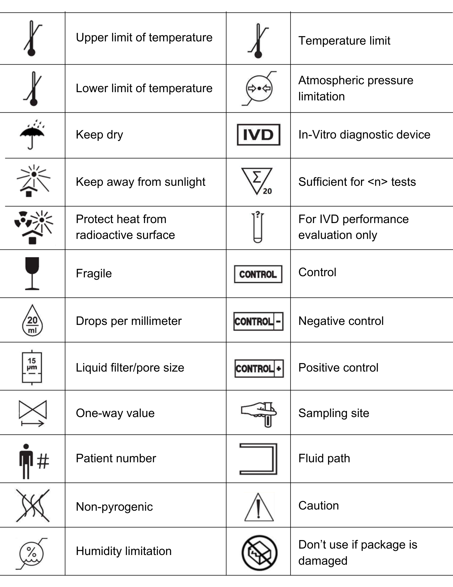 Symbol Chart